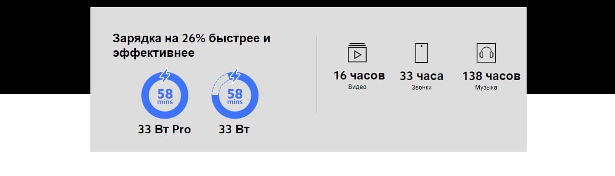 Xiaomi Redmi Note 11S